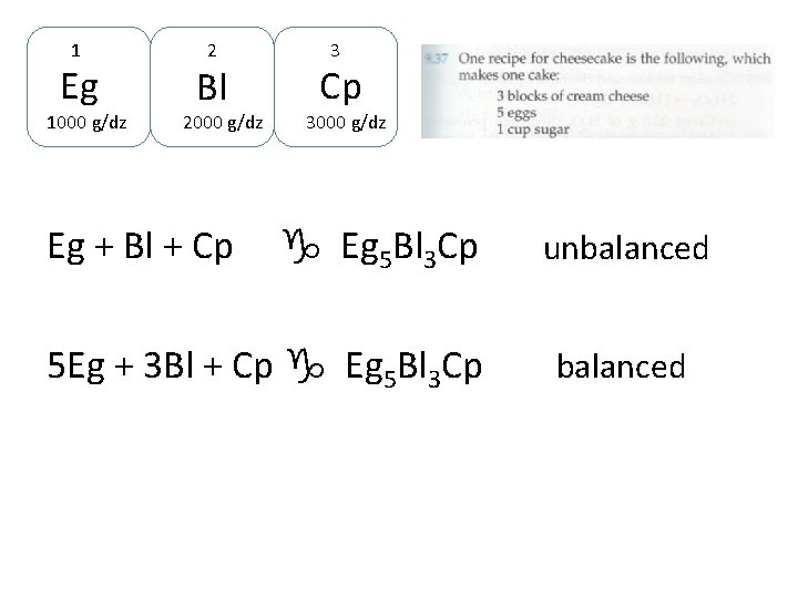 1 Eg 1000 g/dz 2 Bl 2000 g/dz Eg + Bl + Cp 3000