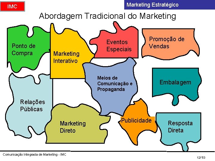 Marketing Estratégico IMC Abordagem Tradicional do Marketing Ponto de Compra Marketing Interativo Eventos Especiais