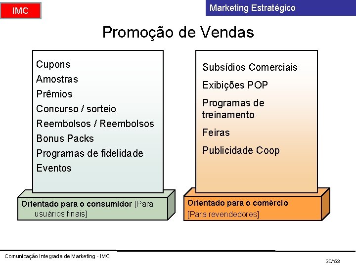 Marketing Estratégico IMC Promoção de Vendas Cupons Amostras Prêmios Concurso / sorteio Reembolsos /