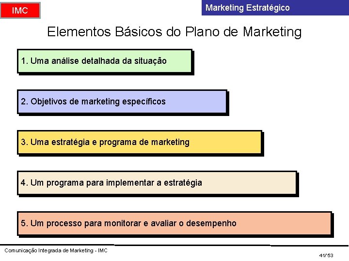 Marketing Estratégico IMC Elementos Básicos do Plano de Marketing 1. Uma análise detalhada da