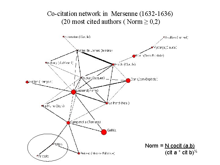 Co-citation network in Mersenne (1632 -1636) (20 most cited authors ( Norm ≥ 0,