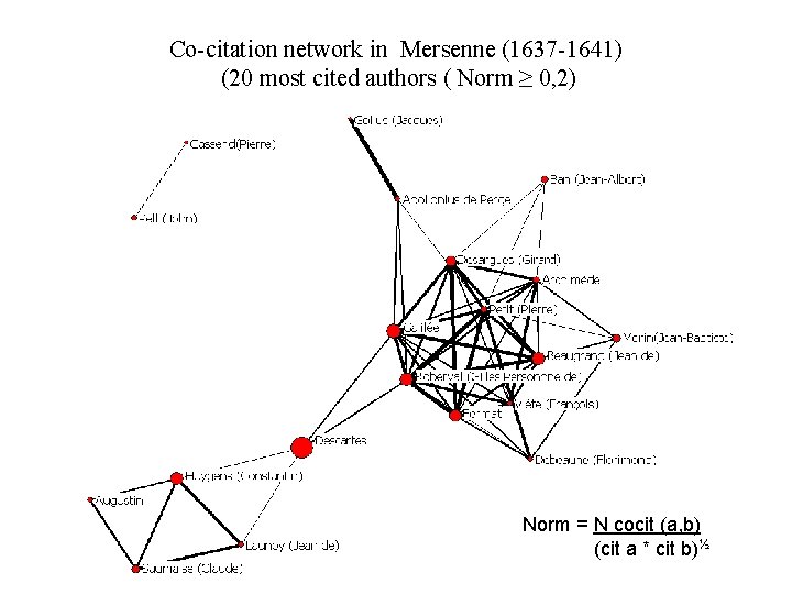 Co-citation network in Mersenne (1637 -1641) (20 most cited authors ( Norm ≥ 0,