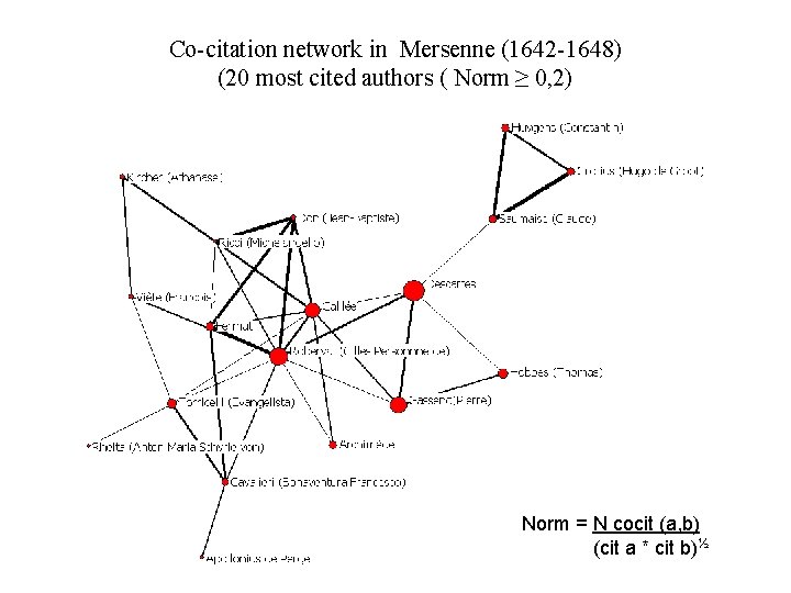 Co-citation network in Mersenne (1642 -1648) (20 most cited authors ( Norm ≥ 0,