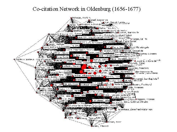 Co-citation Network in Oldenburg (1656 -1677) 