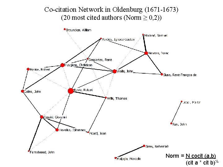 Co-citation Network in Oldenburg (1671 -1673) (20 most cited authors (Norm ≥ 0, 2))