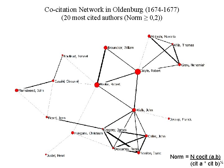 Co-citation Network in Oldenburg (1674 -1677) (20 most cited authors (Norm ≥ 0, 2))
