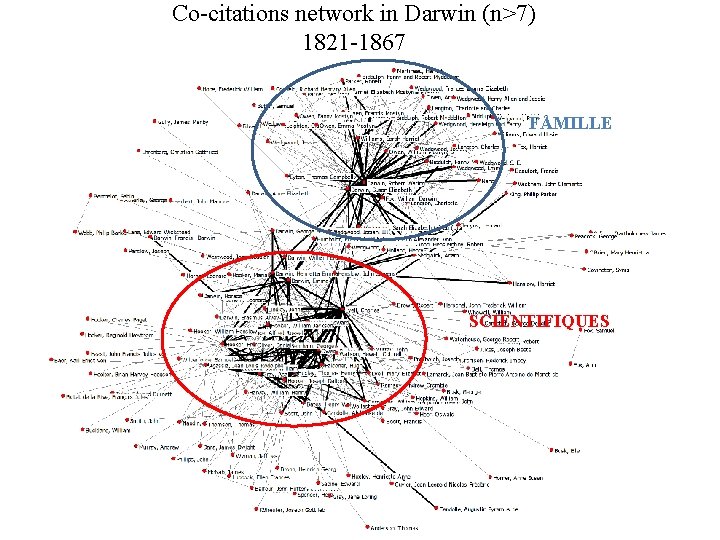 Co-citations network in Darwin (n>7) 1821 -1867 FAMILLE SCIENTIFIQUES 