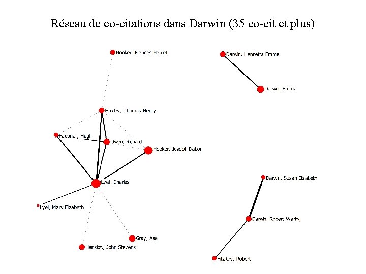 Réseau de co-citations dans Darwin (35 co-cit et plus) 