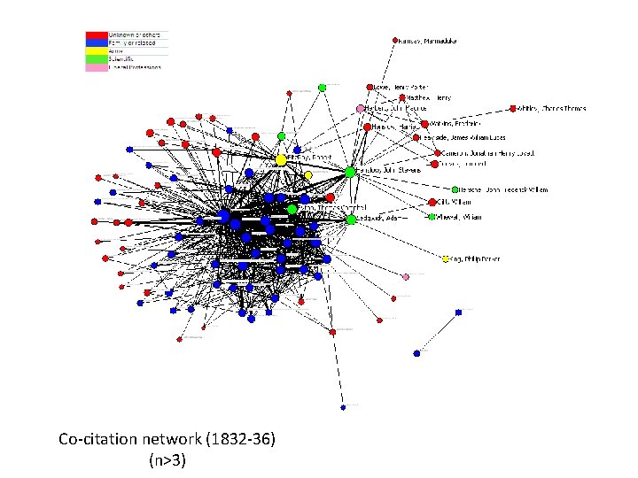Co-citation network (1832 -36) (n>3) 