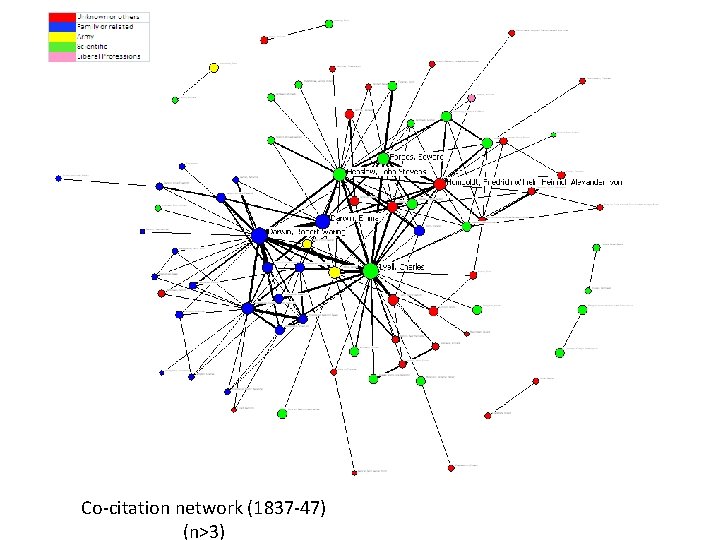 Co-citation network (1837 -47) (n>3) 