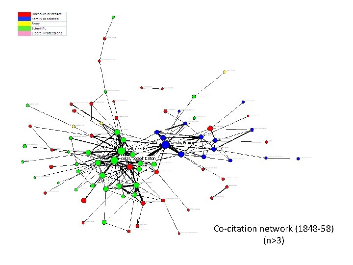 Co-citation network (1848 -58) (n>3) 