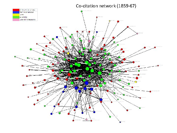 Co-citation network (1859 -67) (n>3) 