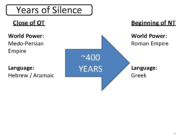 Years of Silence Close of OT World Power: Medo-Persian Empire Language: Hebrew / Aramaic