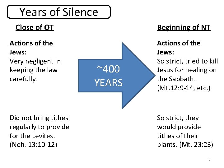 Years of Silence Close of OT Actions of the Jews: Very negligent in keeping