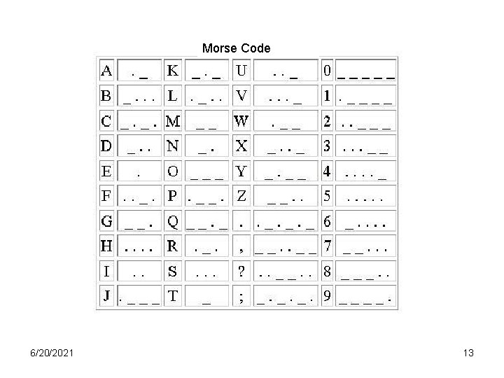 Morse Code 6/20/2021 13 