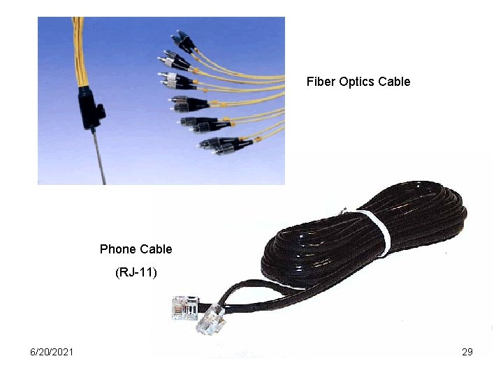 Fiber Optics Cable Phone Cable (RJ-11) 6/20/2021 29 