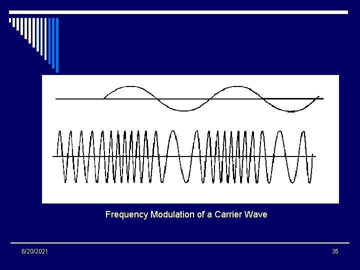 Frequency Modulation of a Carrier Wave 6/20/2021 35 