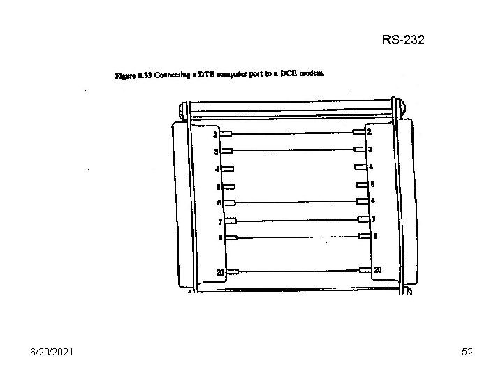 RS-232 6/20/2021 52 