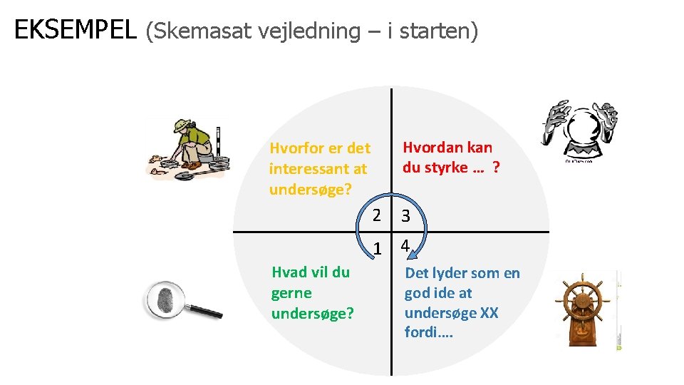 EKSEMPEL (Skemasat vejledning – i starten) Hvordan kan du styrke … ? Hvorfor er