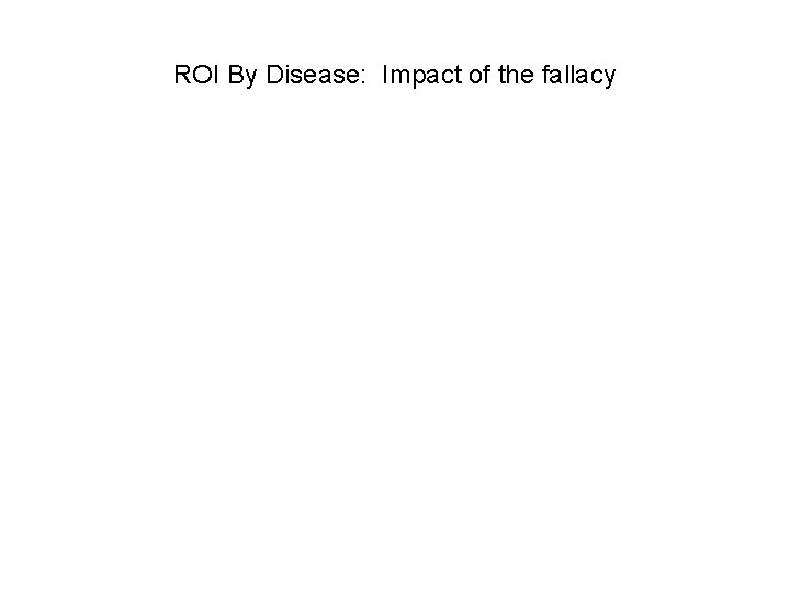ROI By Disease: Impact of the fallacy 