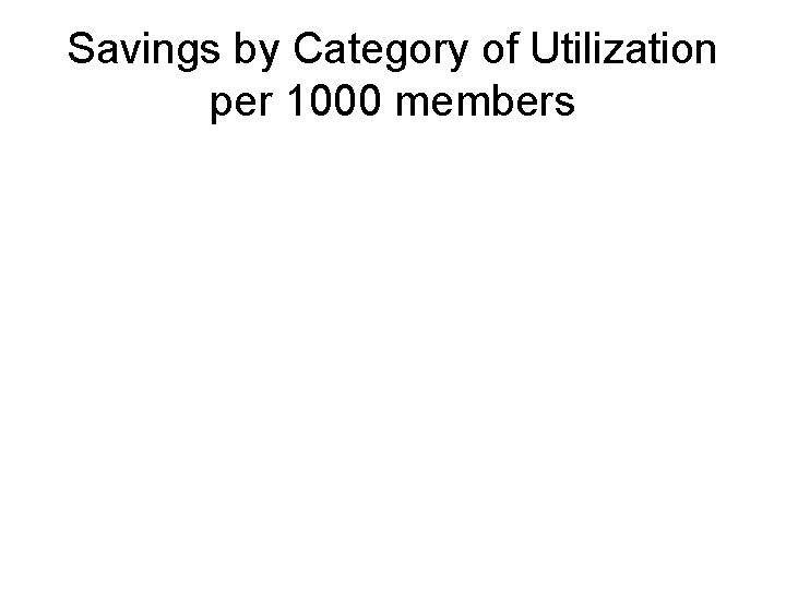Savings by Category of Utilization per 1000 members 