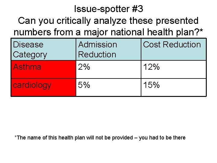 Issue-spotter #3 Can you critically analyze these presented numbers from a major national health
