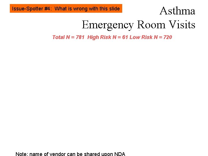 Asthma Emergency Room Visits Issue-Spotter #4: What is wrong with this slide Total N