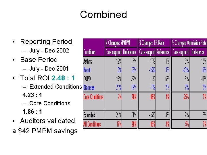 Combined • Reporting Period – July - Dec 2002 • Base Period – July