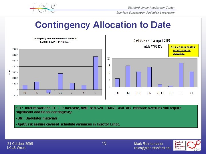 Contingency Allocation to Date 77 BCR’s is high 5 months after baseline • CF: