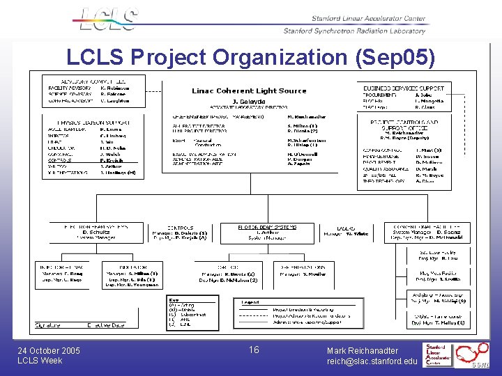 LCLS Project Organization (Sep 05) 24 October 2005 LCLS Week 16 Mark Reichanadter reich@slac.