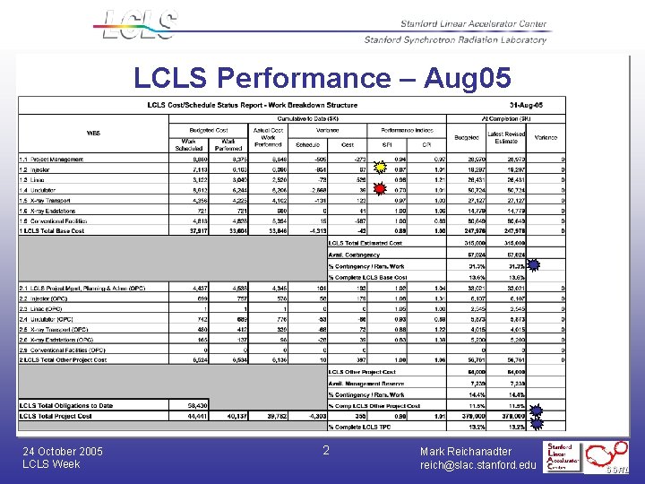 LCLS Performance – Aug 05 24 October 2005 LCLS Week 2 Mark Reichanadter reich@slac.