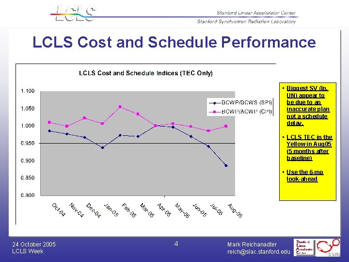 LCLS Cost and Schedule Performance • Biggest SV (In, UN) appear to be due