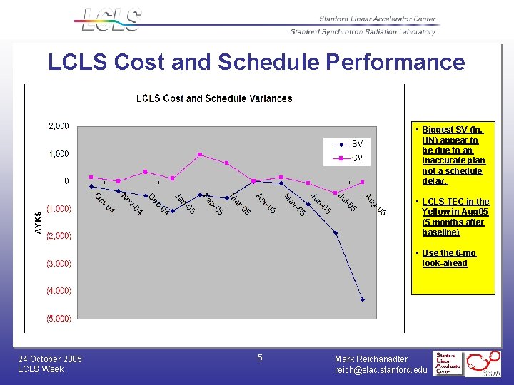 LCLS Cost and Schedule Performance • Biggest SV (In, UN) appear to be due