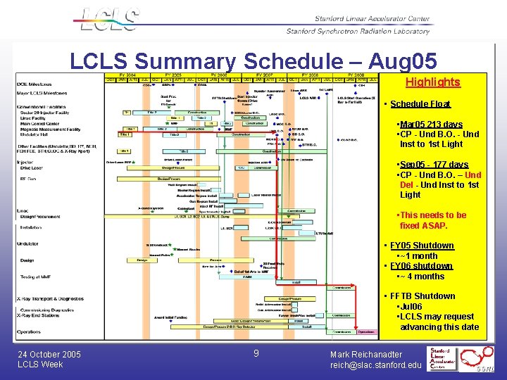 LCLS Summary Schedule – Aug 05 Highlights • Schedule Float • Mar 05 213