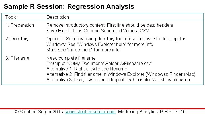 Sample R Session: Regression Analysis Topic Description 1. Preparation Remove introductory content; First line