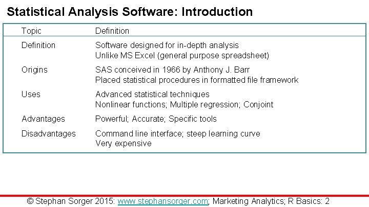 Statistical Analysis Software: Introduction Topic Definition Software designed for in-depth analysis Unlike MS Excel