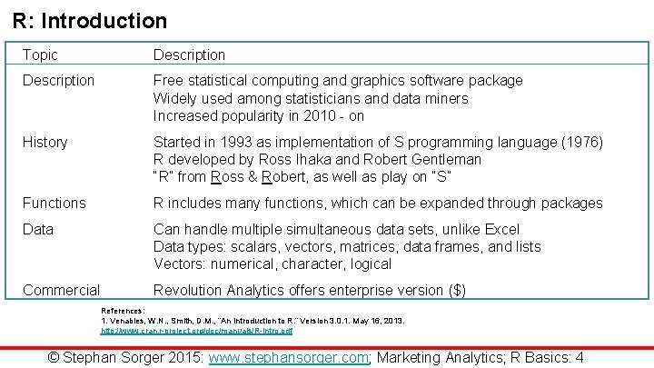 R: Introduction Topic Description Free statistical computing and graphics software package Widely used among