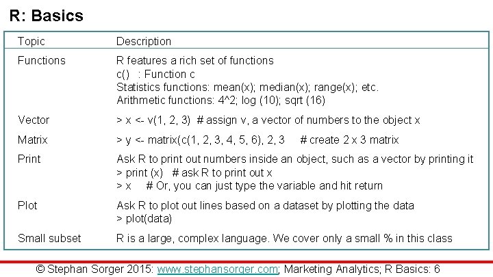 R: Basics Topic Description Functions R features a rich set of functions c() :