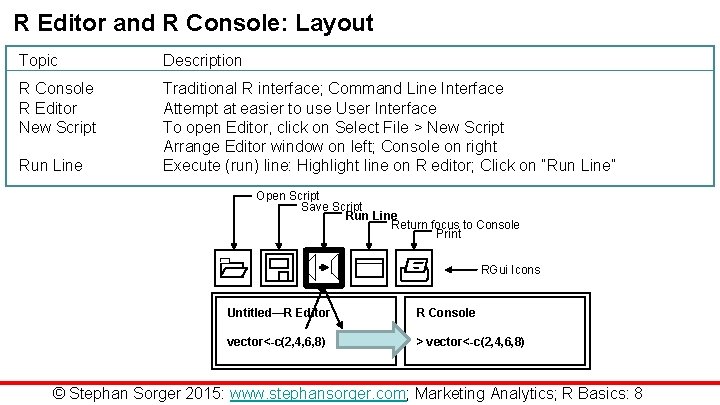 R Editor and R Console: Layout Topic Description R Console R Editor New Script