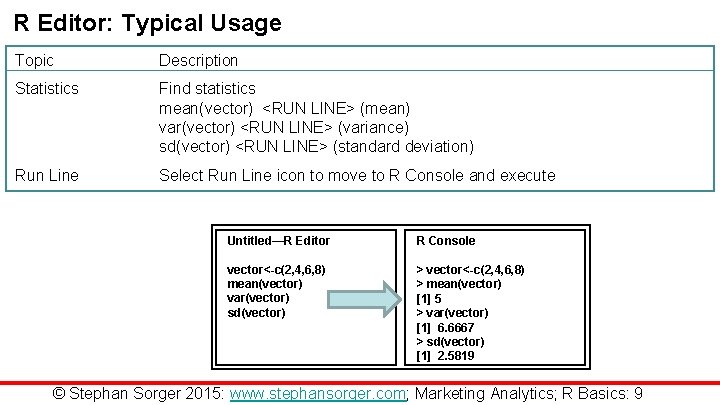 R Editor: Typical Usage Topic Description Statistics Find statistics mean(vector) <RUN LINE> (mean) var(vector)