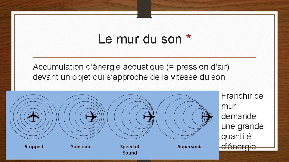 Le mur du son * Accumulation d’énergie acoustique (= pression d’air) devant un objet