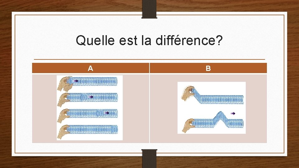 Quelle est la différence? A B 