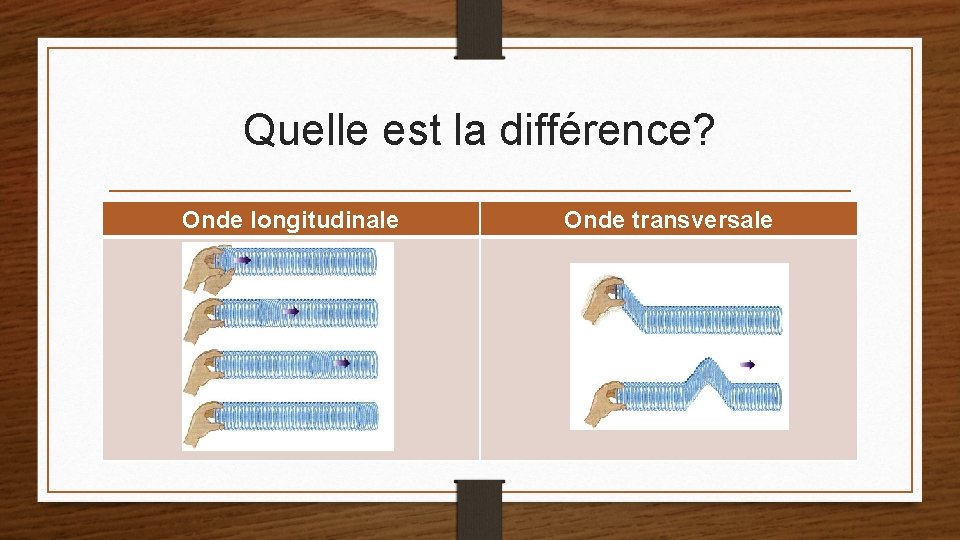 Quelle est la différence? Onde longitudinale Onde transversale 