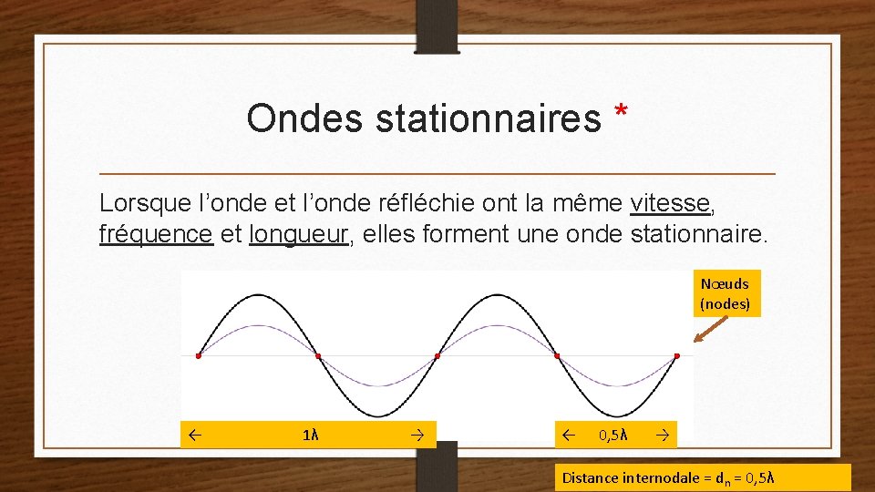 Ondes stationnaires * Lorsque l’onde et l’onde réfléchie ont la même vitesse, fréquence et