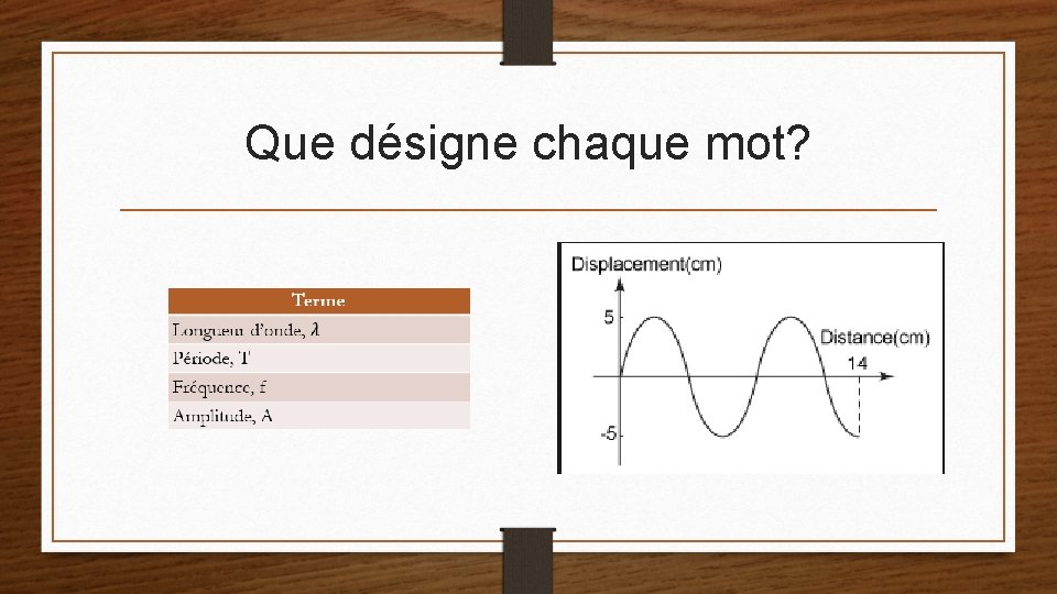 Que désigne chaque mot? 