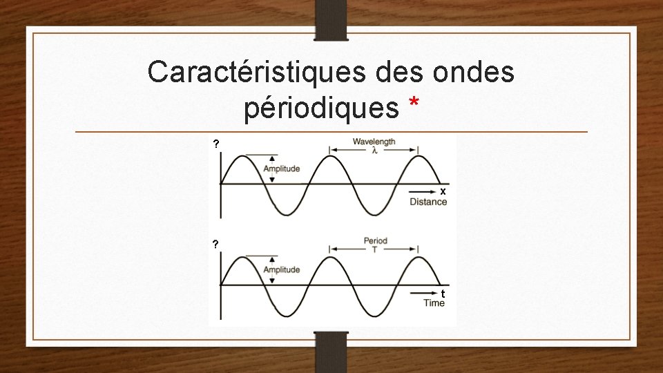 Caractéristiques des ondes périodiques * 