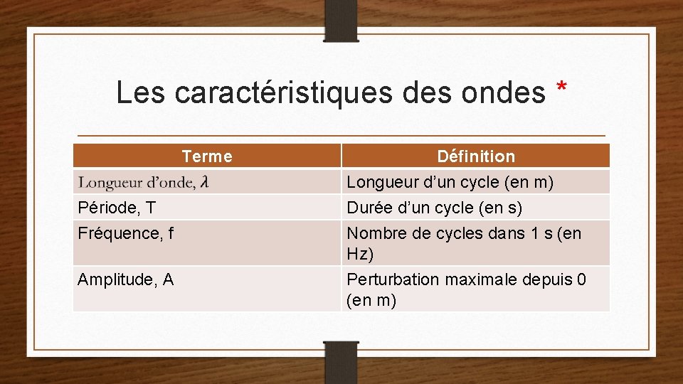 Les caractéristiques des ondes * Terme Période, T Fréquence, f Amplitude, A Définition Longueur