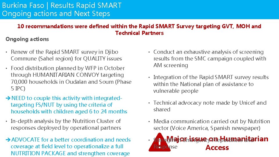 Burkina Faso | Results Rapid SMART Ongoing actions. EN and Next Steps LES ACTIONS