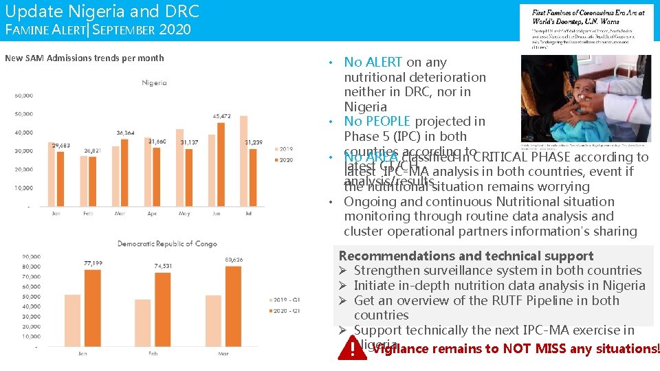 Update Nigeria and DRC FAMINE ALERT| SEPTEMBER 2020 New SAM Admissions trends per month