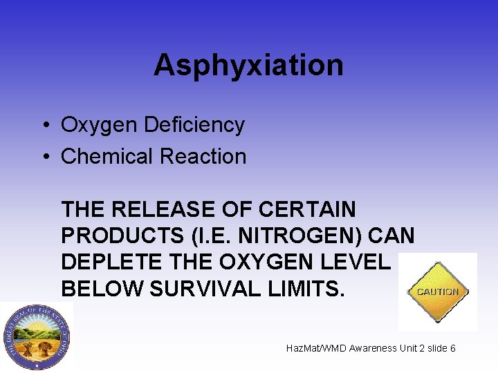 Asphyxiation • Oxygen Deficiency • Chemical Reaction THE RELEASE OF CERTAIN PRODUCTS (I. E.